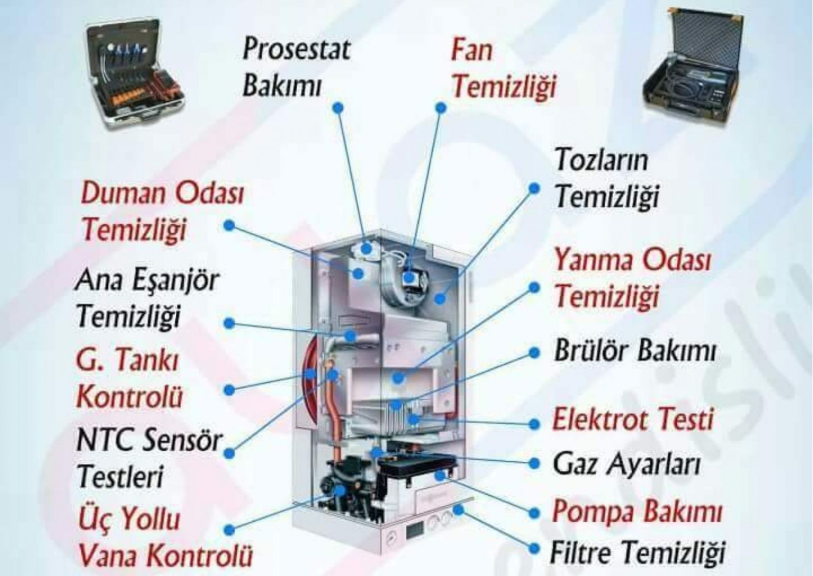 Onikişubat Kombi Bakımı